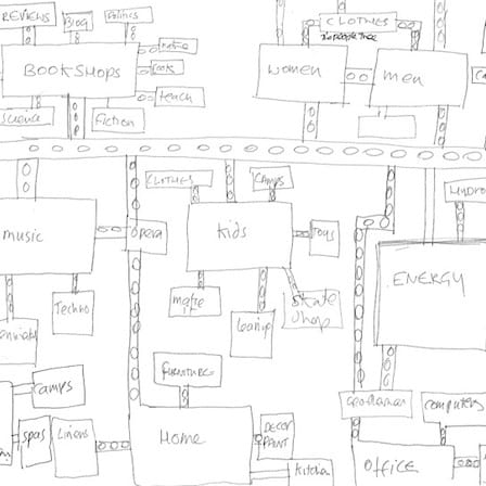 drawing of a mind map showing categorise for a directory, connected by pathways